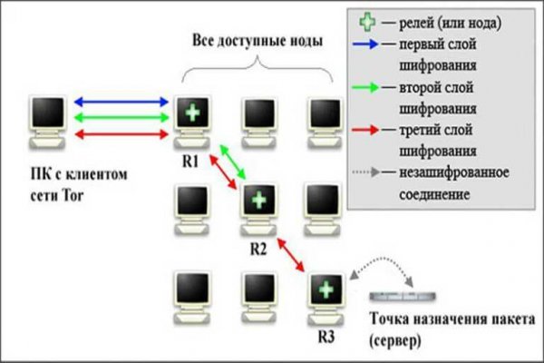 Кракен ссылка призыва нет