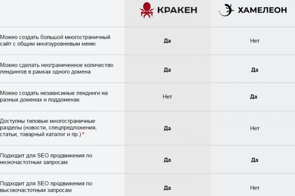 Войти в кракен
