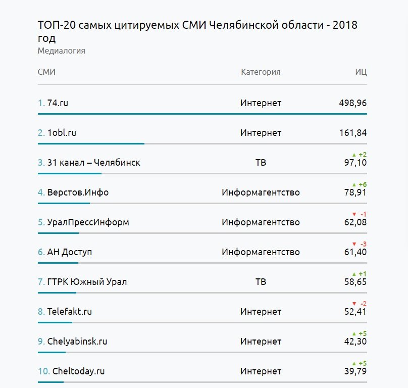 Как войти в даркнет