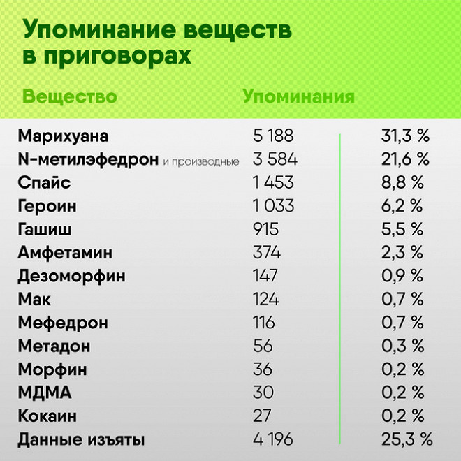 Главная страница кракен